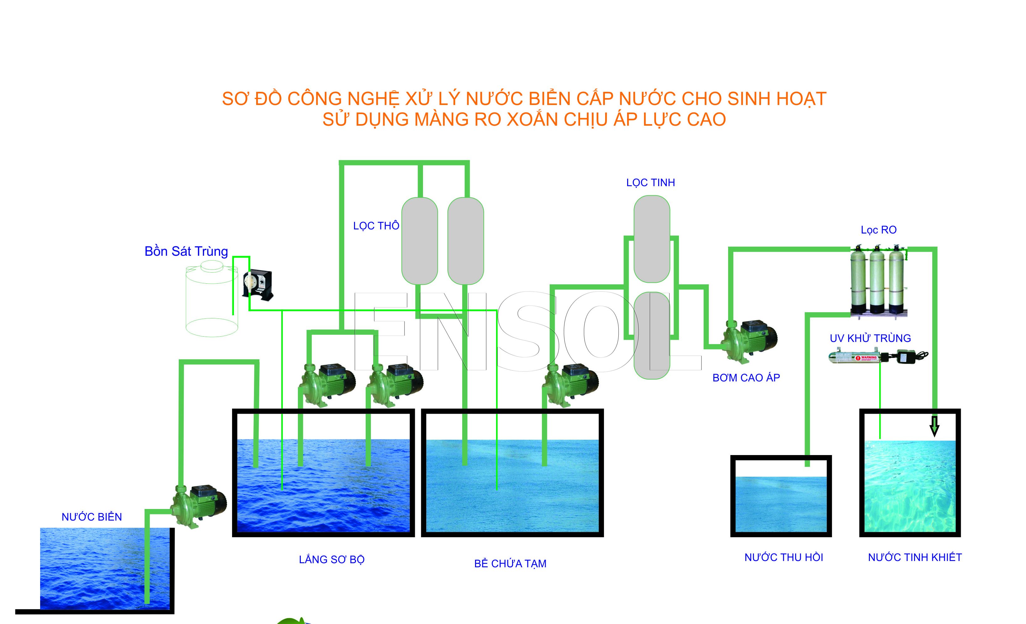 Công nghệ xử lý nước biển cấp nước cho sinh hoạt