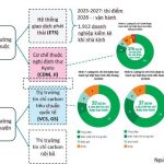 Thị trường carbon: Thương mại và chủ quyền