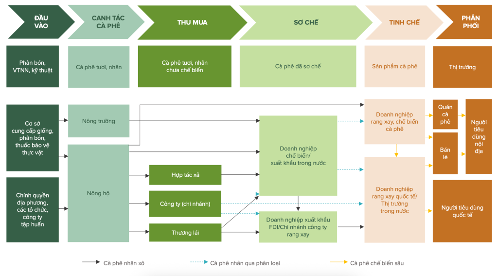 Nông hộ giữa dòng chảy hội nhập: Từ yêu cầu truy xuất nguồn gốc đến cơ hội tín chỉ các‑bon