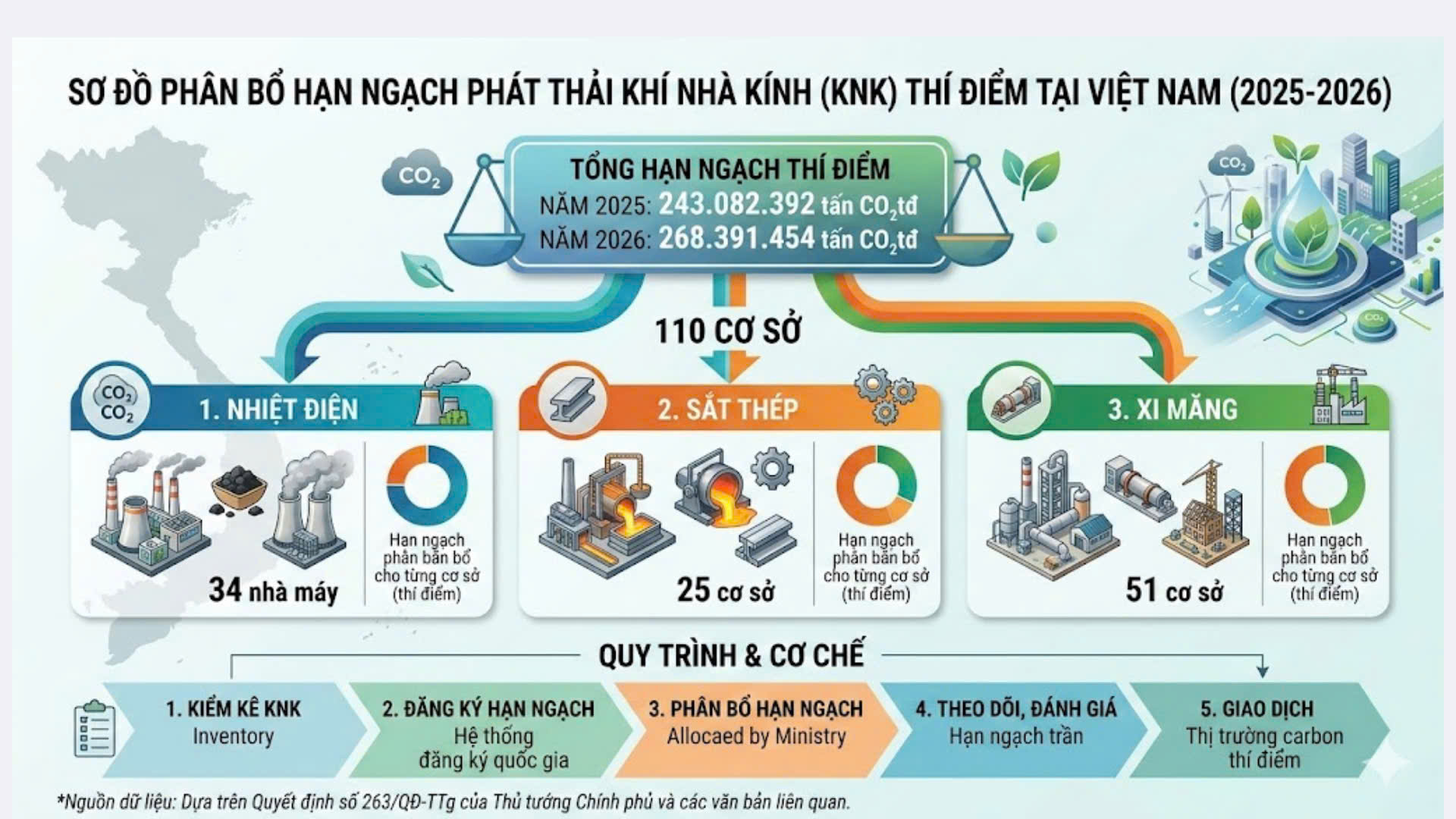 Doanh nghiệp gặp khó trong triển khai ESG