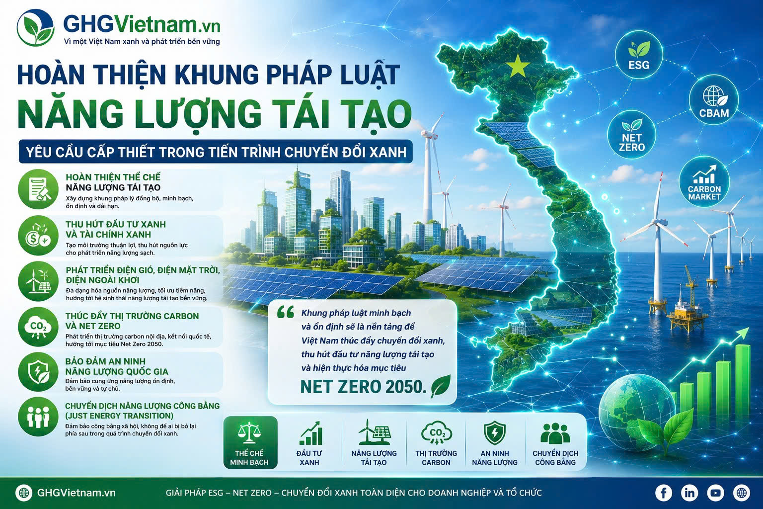 Hoàn thiện khung pháp luật năng lượng tái tạo, yêu cầu cấp thiết trong tiến trình chuyển đổi xanh ở Việt Nam